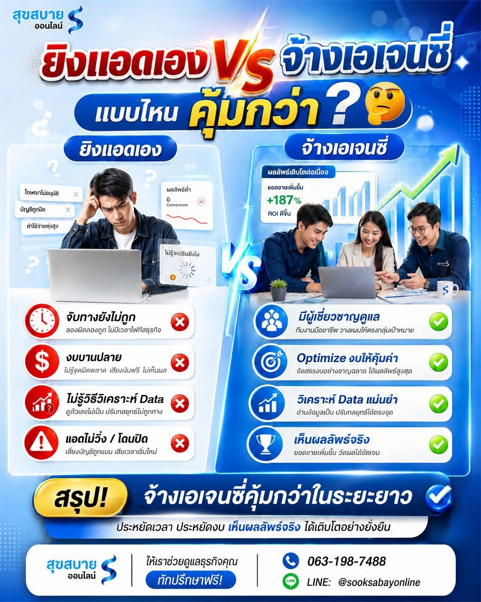 ยิงแอดเอง VS จ้างเอเจนซี่ แบบไหนคุ้มกว่า? สรุปจ้างเอเจนซี่คุ้มกว่าในระยะยาว