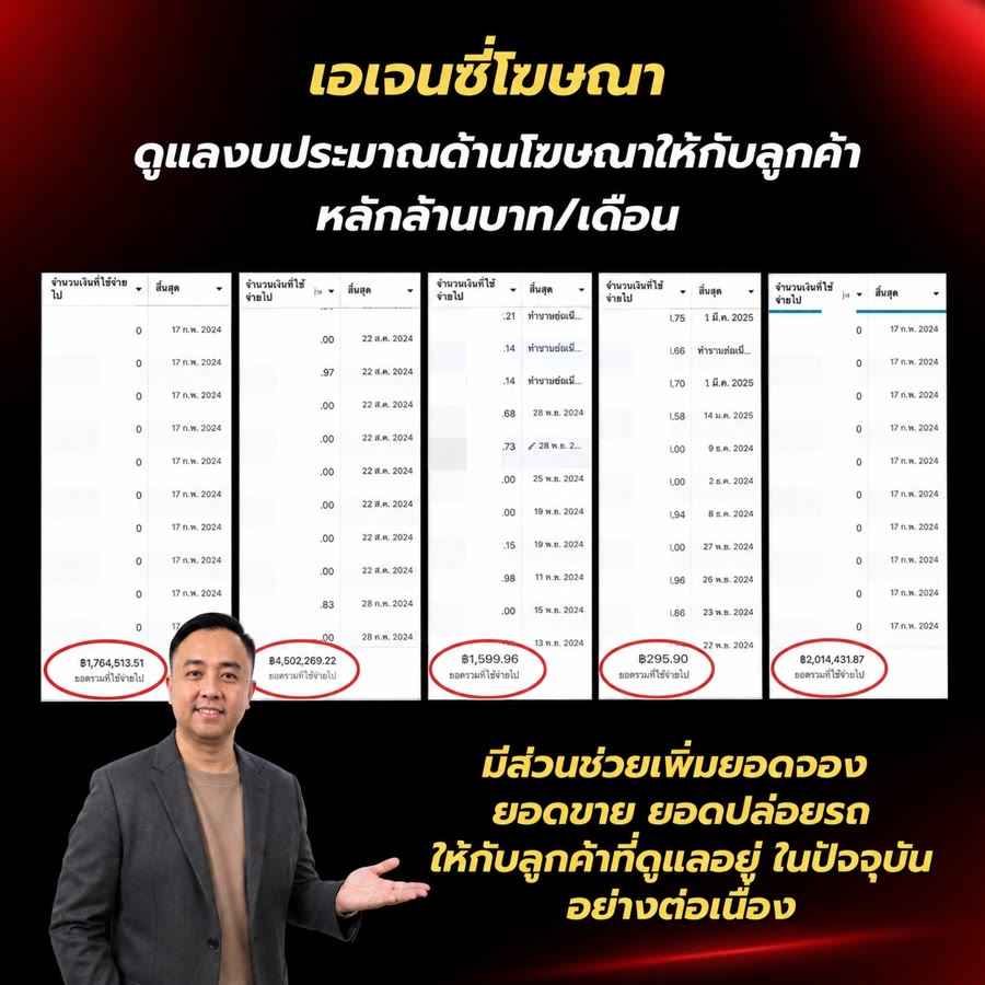 เอเจนซี่โฆษณา ดูแลงบประมาณด้านโฆษณาให้ลูกค้าหลักล้านบาทต่อเดือน