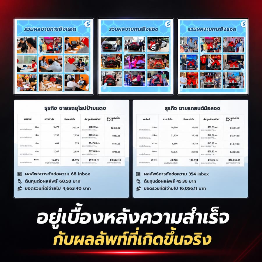 ผลงานการยิงแอด ธุรกิจขายรถยุโรปป้ายแดงและรถยนต์มือสอง ผลลัพธ์จริง