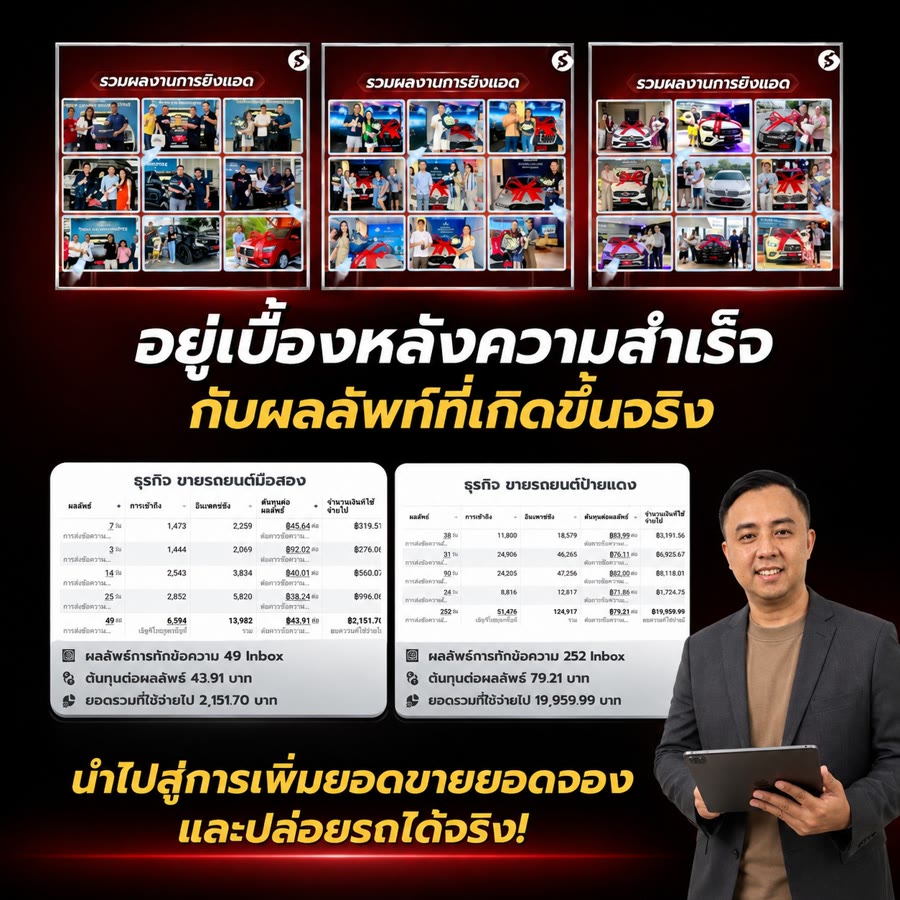ผลงานการยิงแอด ธุรกิจขายรถมือสองและป้ายแดง นำไปสู่การเพิ่มยอดขายยอดจอง